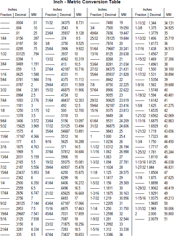 Spanner Sizes In Inches Chart